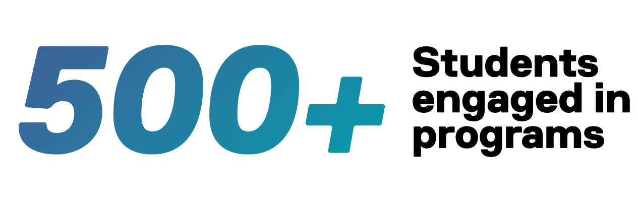 500+ students engaged in programs