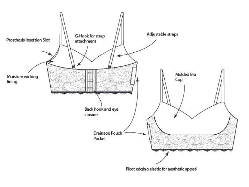 Drawings for a redesignes post-surgical bra
