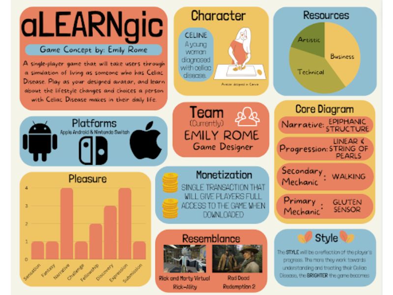 A digital infograph displaying charts and icons with related information