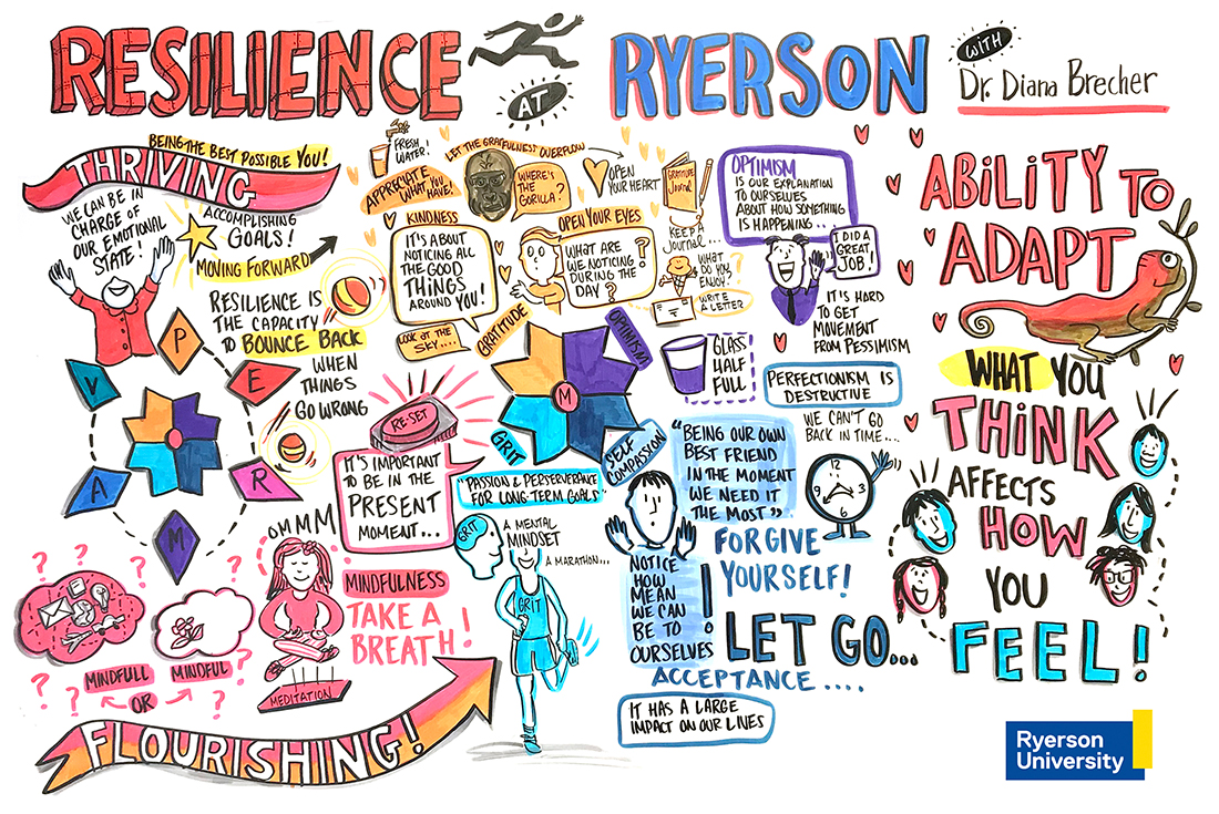 Resilience at Ryerson