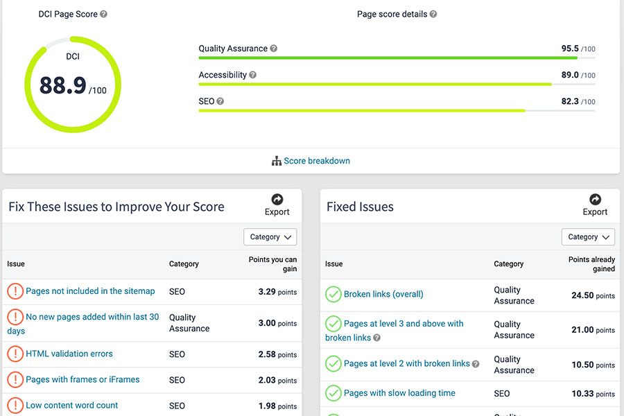 Siteimprove example with page score graphs and list of issues