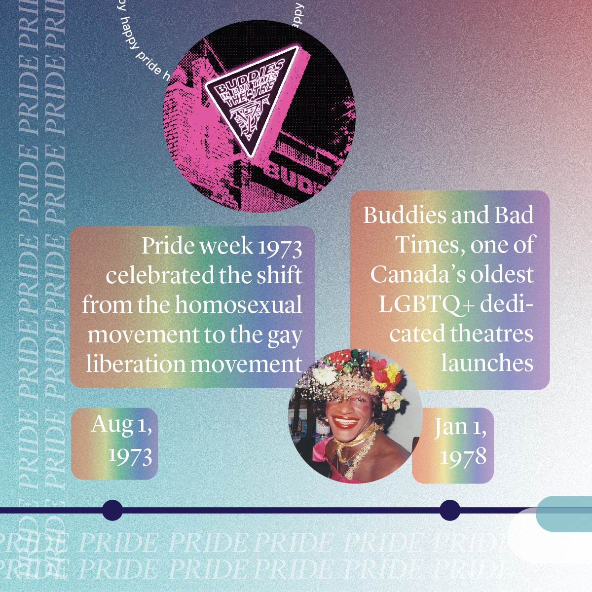 Pride History - Aug 1, 1973 - Pride week 1973 celebrated the shift from the homosexual movement to the gay liberation movement. Jan 1, 1978 - Buddies and Bad Times, one of Canada’s oldest 2SLGBTQIA+ dedicated theatres was launched. 