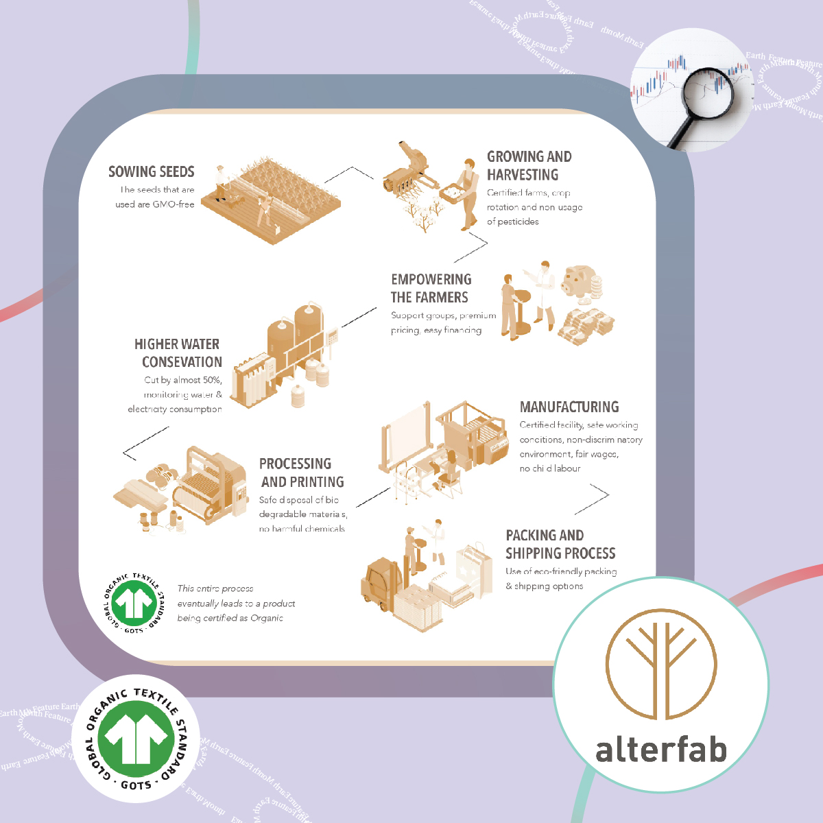 alter fab's supply chain