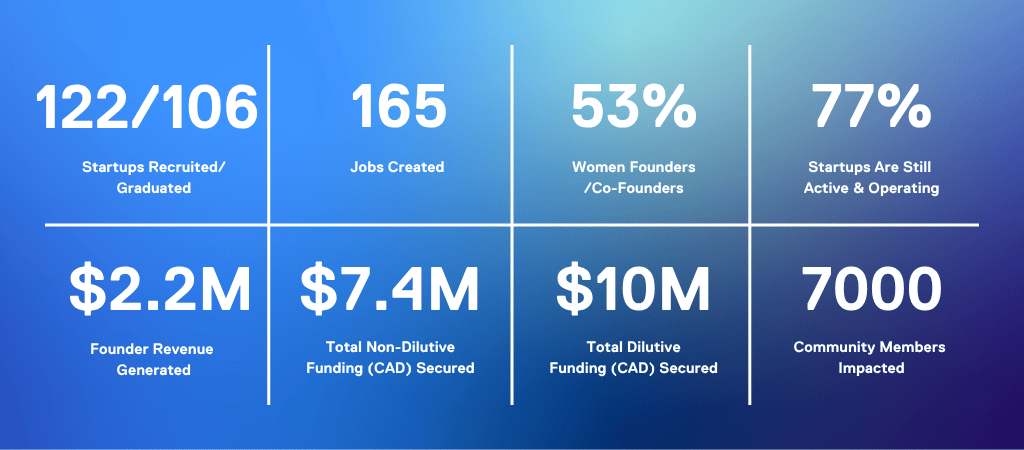 BVZ Launch Stats Graphic Website  - 1